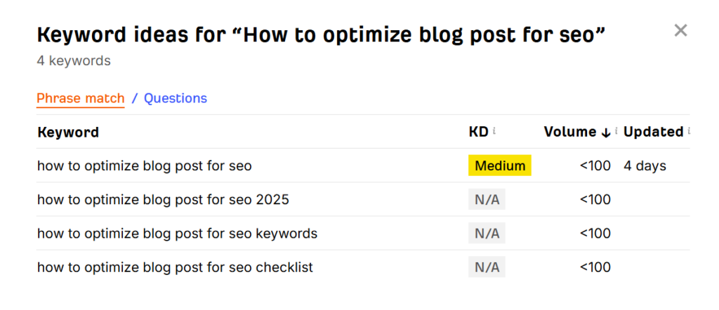How to Optimize a Blog Post for SEO