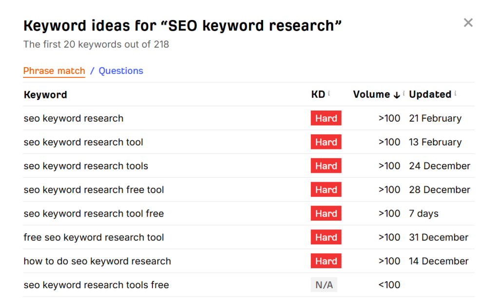SEO Keyword Research for Beginners