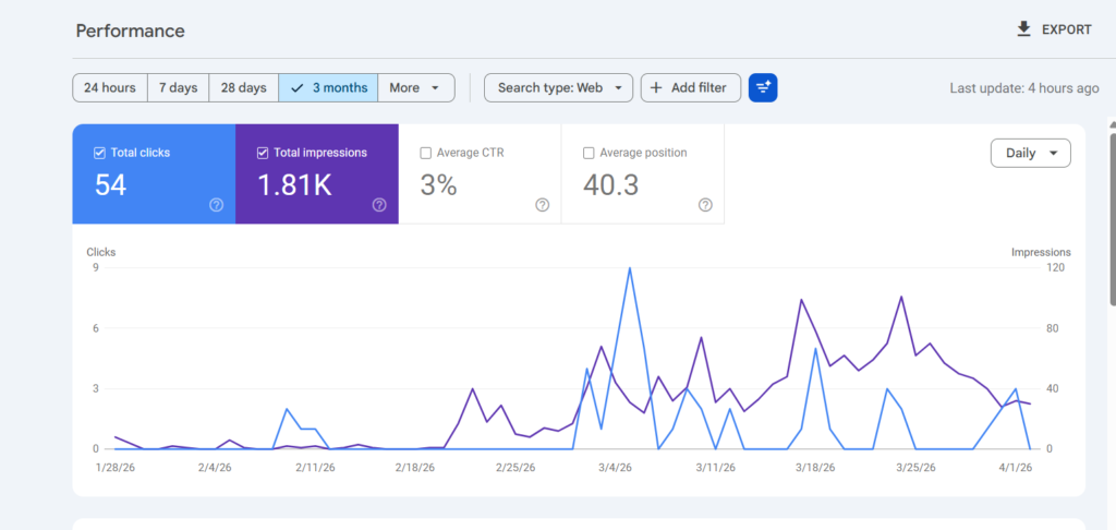How to Improve CTR in SEO