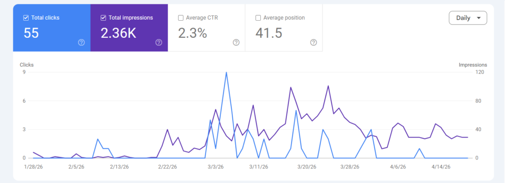How to increase traffic to your website